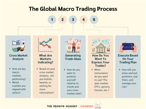 macro trading strategies list.